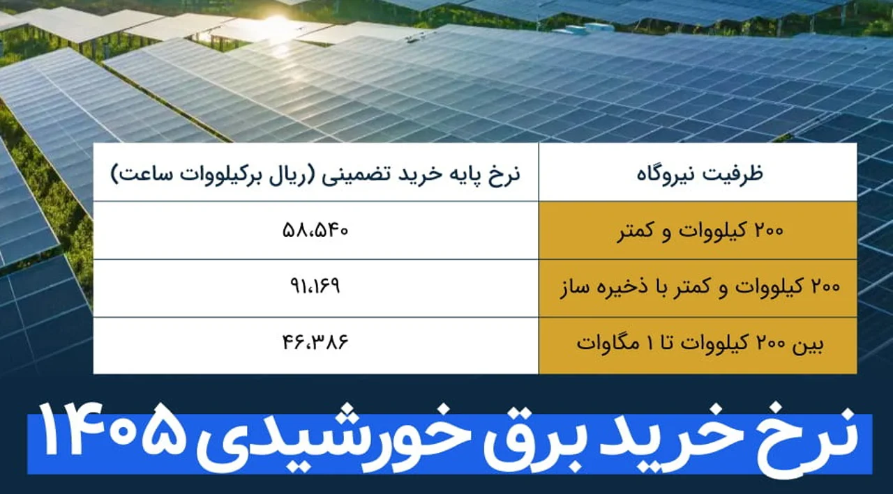 نرخ خرید تضمینی برق 1405