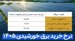 نرخ خرید تضمینی برق 1405